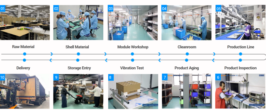 A 10 step process with images: Raw material, shell material, module workshop, cleanroom, production line, product inspection, product aging, vibration test, storage entry, and delivery